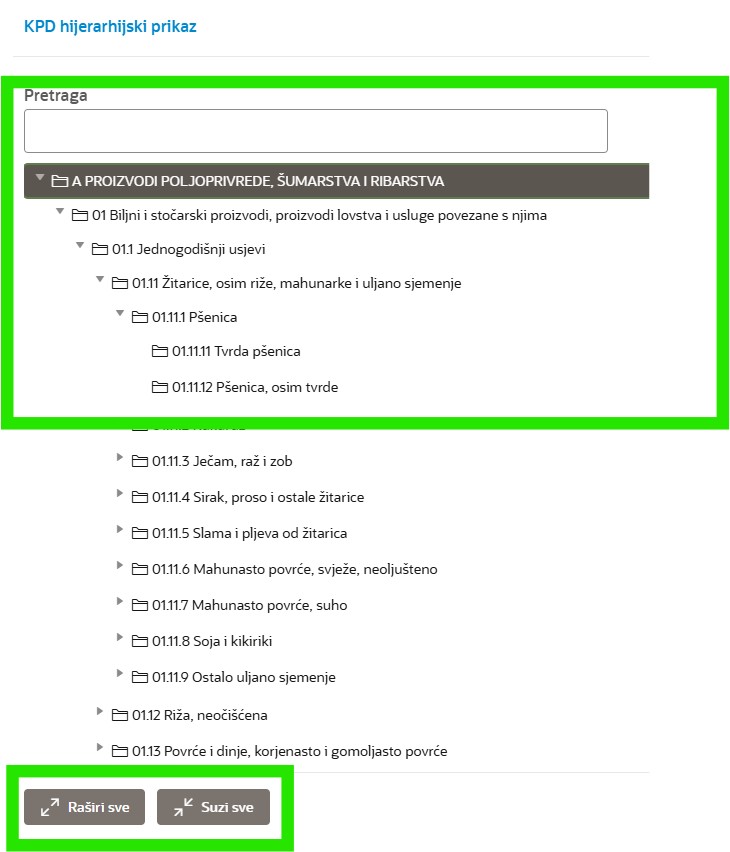 KPD hijerarhijski pregled